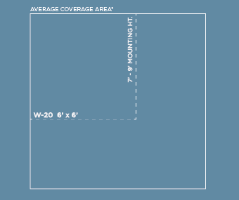 infratech wall heater coverage chart